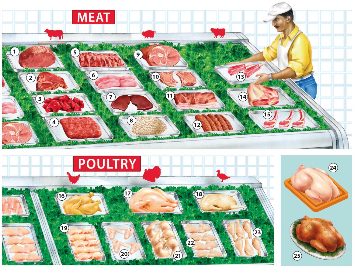Meat and Poultry